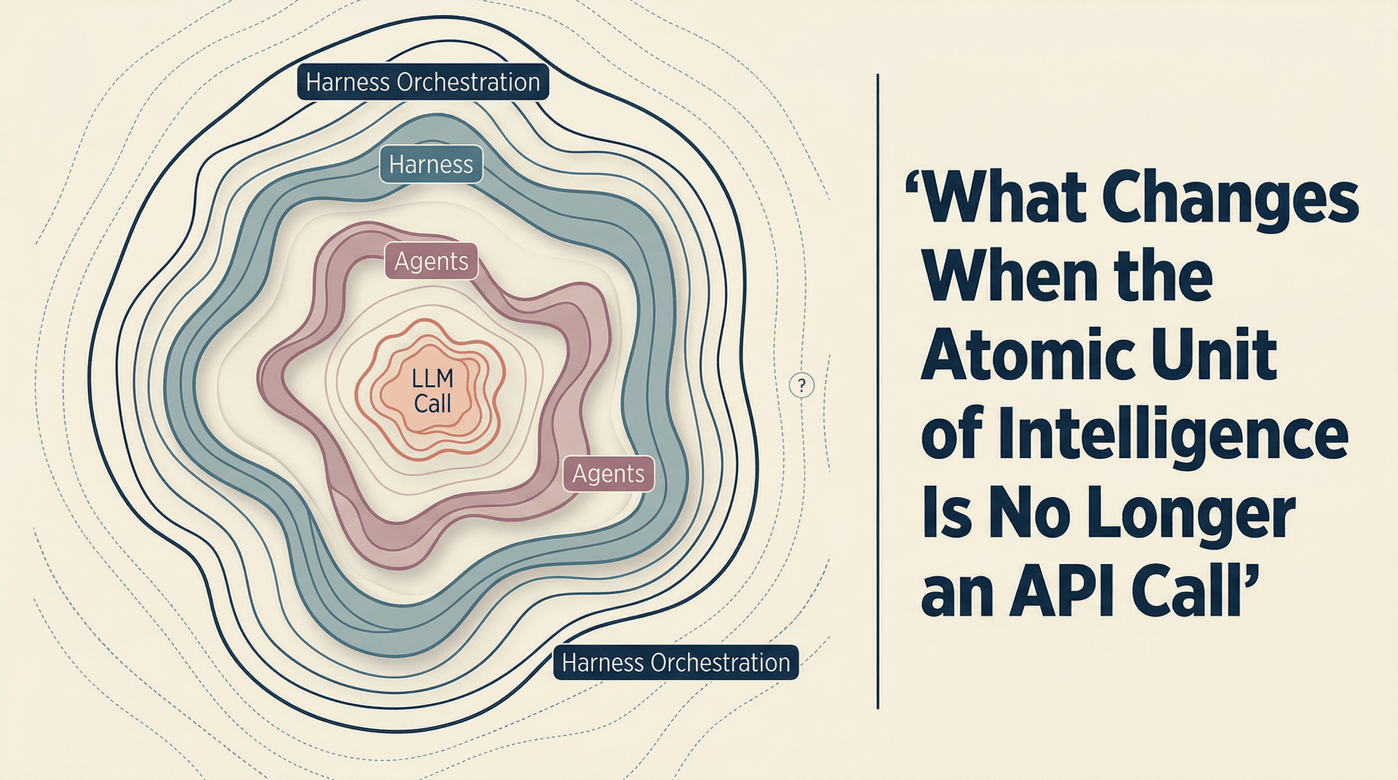 What Changes When the Atomic Unit of Intelligence Is No Longer a Single LLM Call?