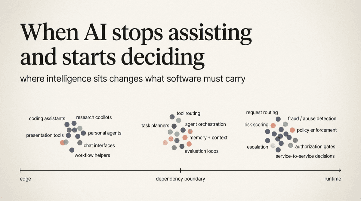 The Split of AI Systems