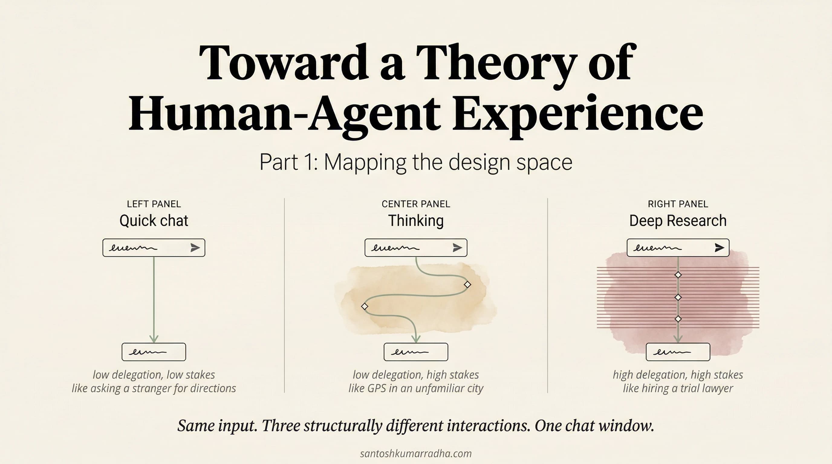 Toward a Theory of Human-Agent Experience