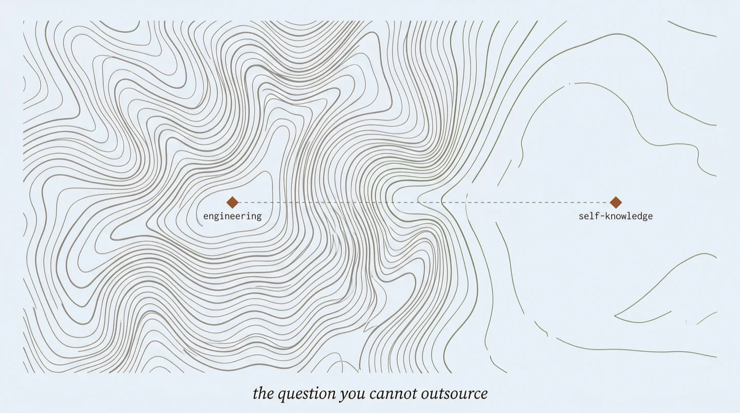 Dense mapped territory labeled engineering converging toward sparse unmapped territory labeled self-knowledge