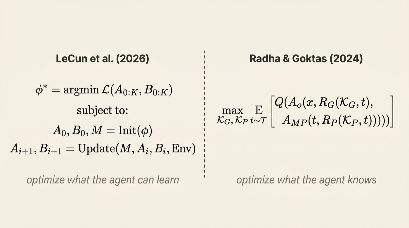 The two optimization objectives side by side: one optimizes what the agent can learn, the other optimizes what it knows.